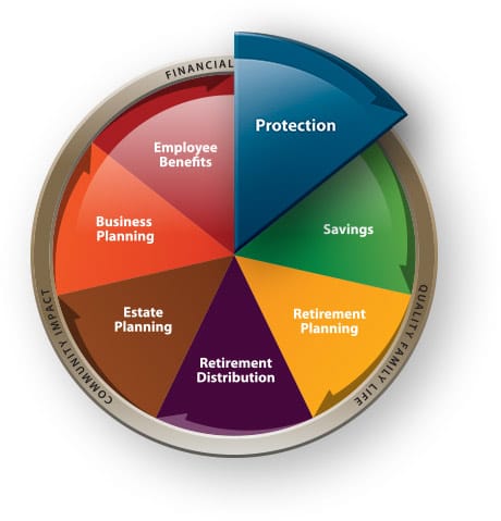 retirement income planning